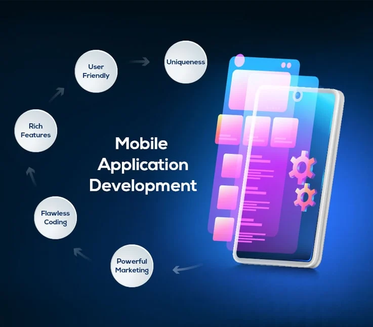 mobile-application-development-guidelines-riseuplabs.webp